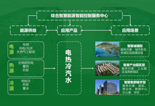 地大熱能：智慧能源管理系統(tǒng)優(yōu)勢 助力實現(xiàn)“碳達峰”、“碳中和”目標(biāo)