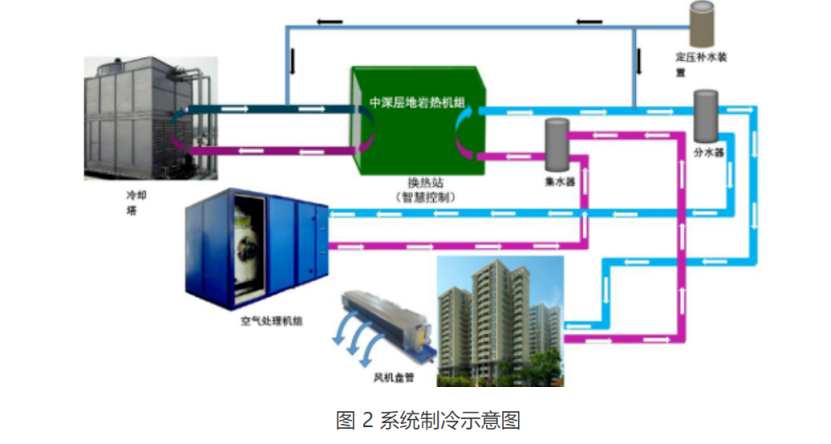 甘肅省定西市通渭縣姜家灘小學(xué)中深層無干擾地?zé)崮芄┡椖?地大熱能 甘肅省定西市通渭縣姜家灘小學(xué)中深層無干擾地?zé)崮芄┡椖?地大熱能